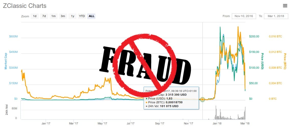 zclassic-bitcoin-private