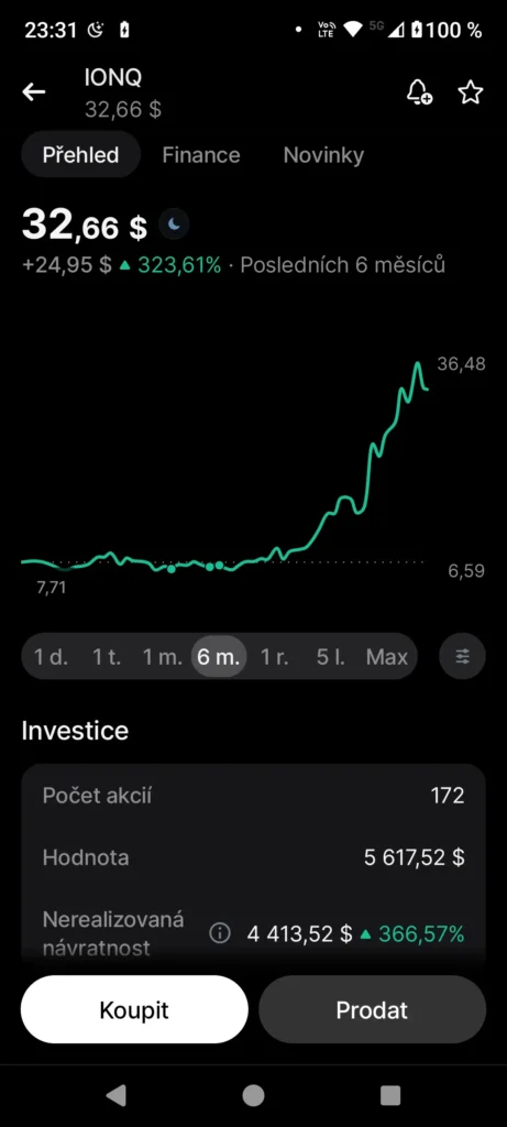 Vývoj akcií IONQ v mém portfoliu