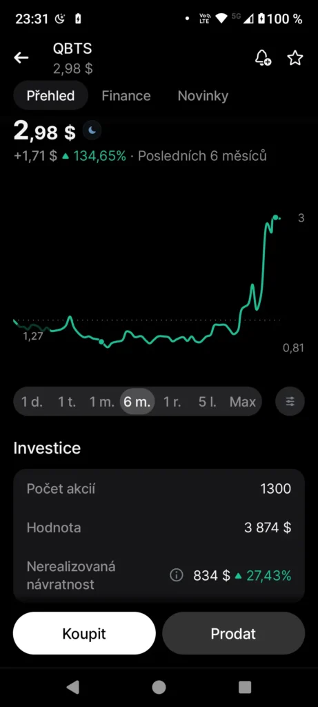 Vývoj akcií D-Wave v mém portfoliu